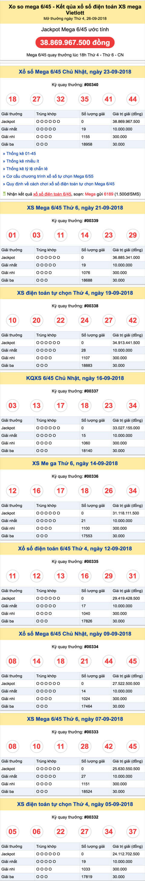 Ket qua XS Mega cac ky quay gan day Ket qua XS Mega cac ky quay gan day